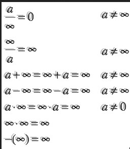Минус равен 0. Бесконечность на бесконечность равно. Число делить на бесконечность. Предел число делить на бесконечность. Бесконечнгсть делтьь на чисто.