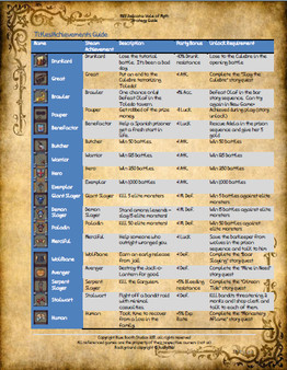 Скриншот из Res Judicata: Vale of Myth - Strategy Guide