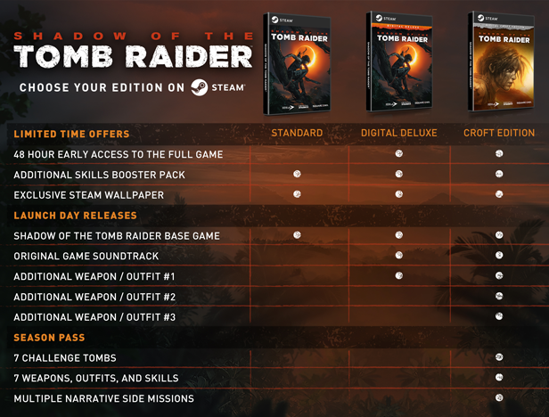 Shadow of the Tomb Raider list DLC