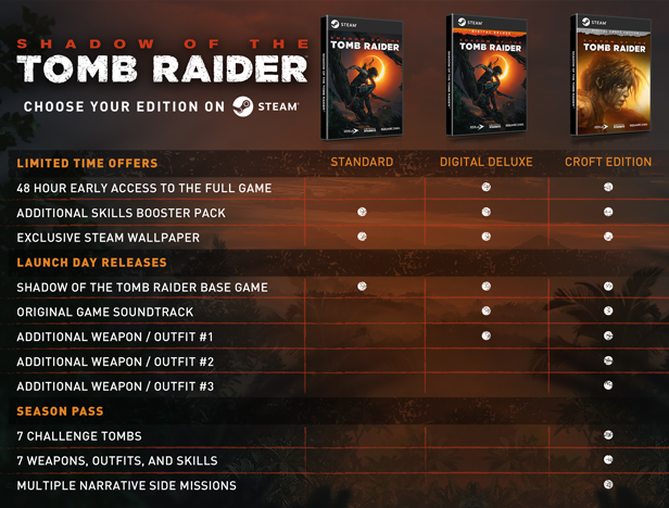 rise of the tomb raider serial key generator keygen free download