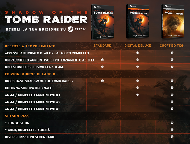 shadow of the tomb raider pc cheats trainer