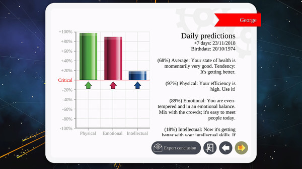 Astrology and Horoscope Premium requirements