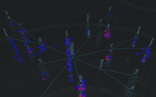 Primitivefor windows and Linux 1
