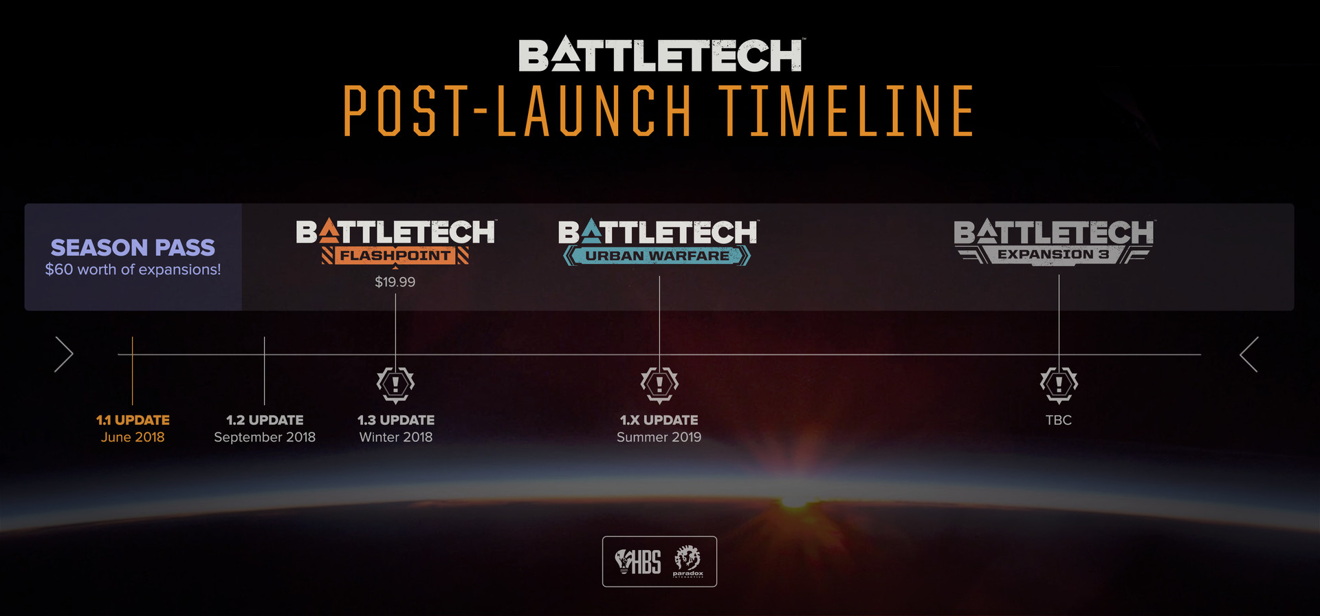 battletech flashpoint hanging on hbs
