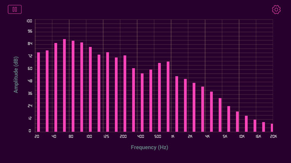 Spectrum Analyzer recommended requirements