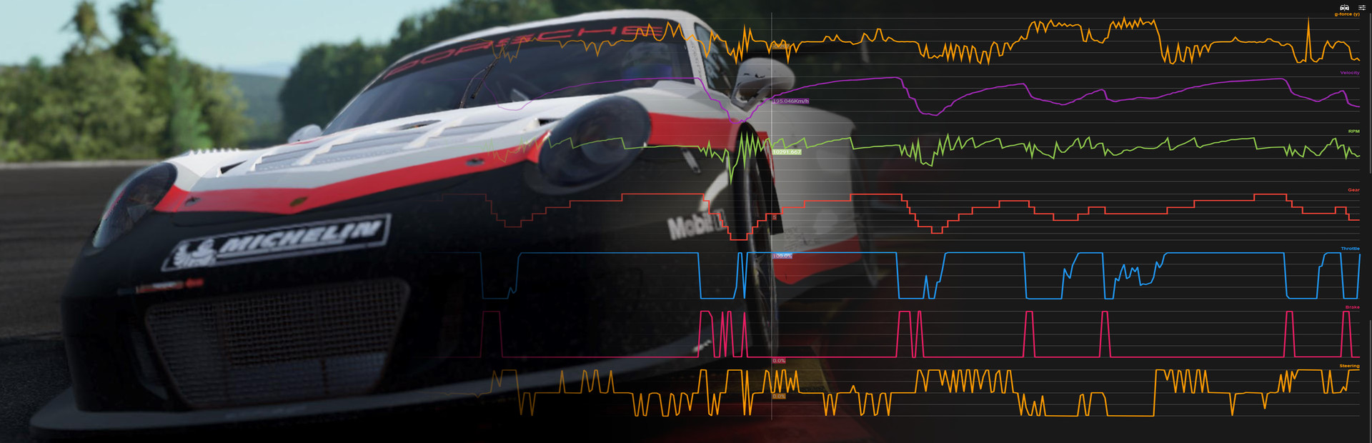 Sim Racing Telemetry