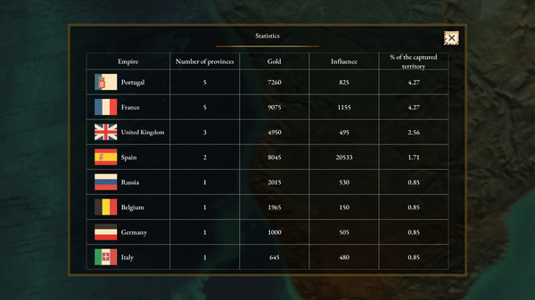 Imperialism: The Dark Continent game for Linux 1