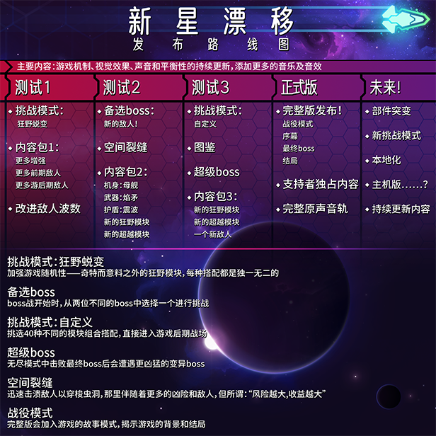 漂泊新星/Nova Drift(v0.29.8版)