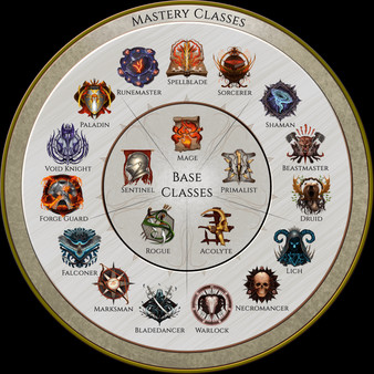 Last Epoch for linux