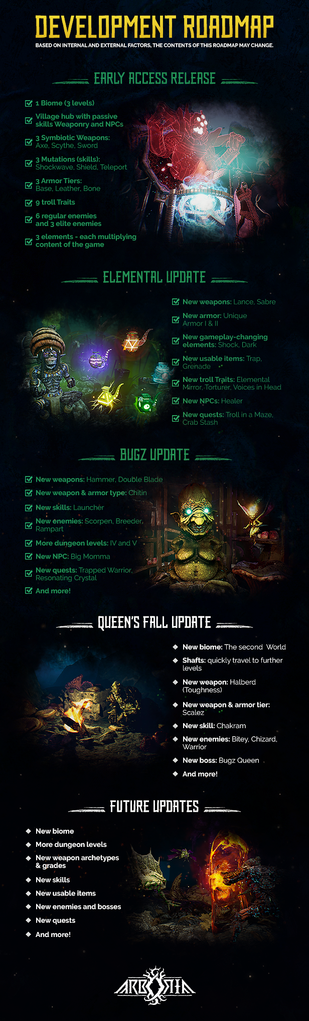 NEWS : Arboria, présentation 1 Arboria Roadmap July9 | RPG Jeuxvidéo