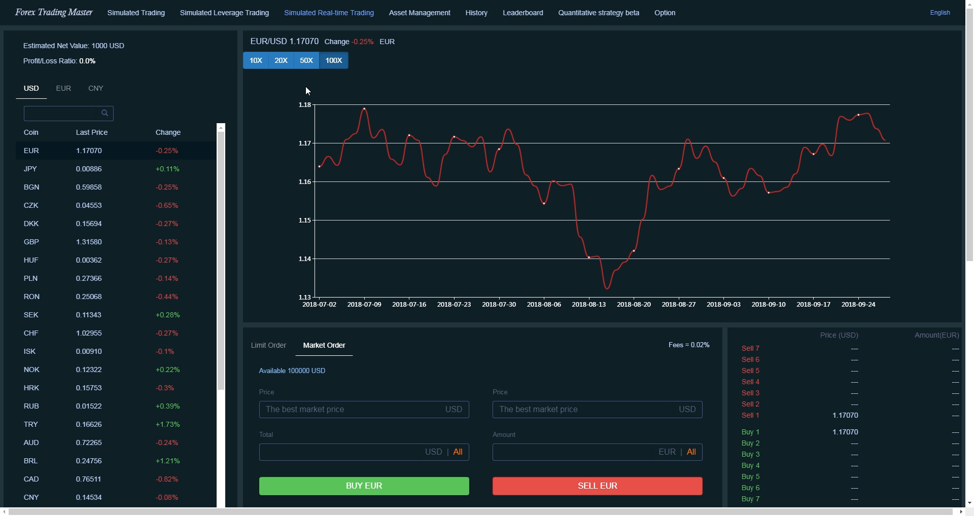 Forex trading virtual game