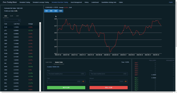 Can i run Forex Trading Master: Simulator