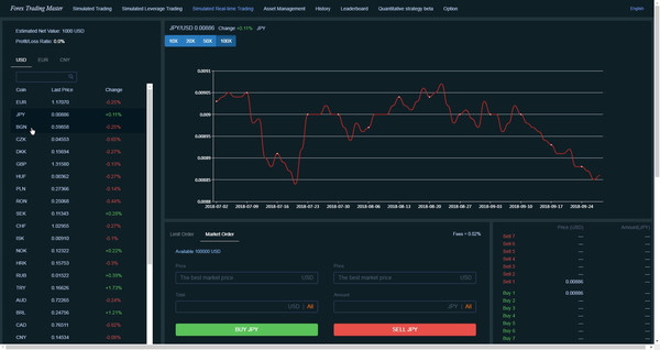 Forex Trading Master: Simulator requirements