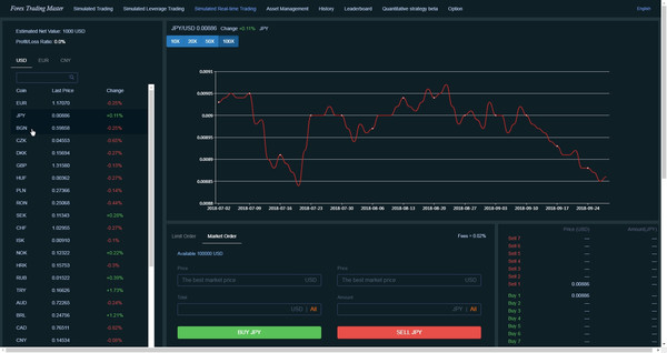 Forex Trading Master: Simulator game for Linux 1