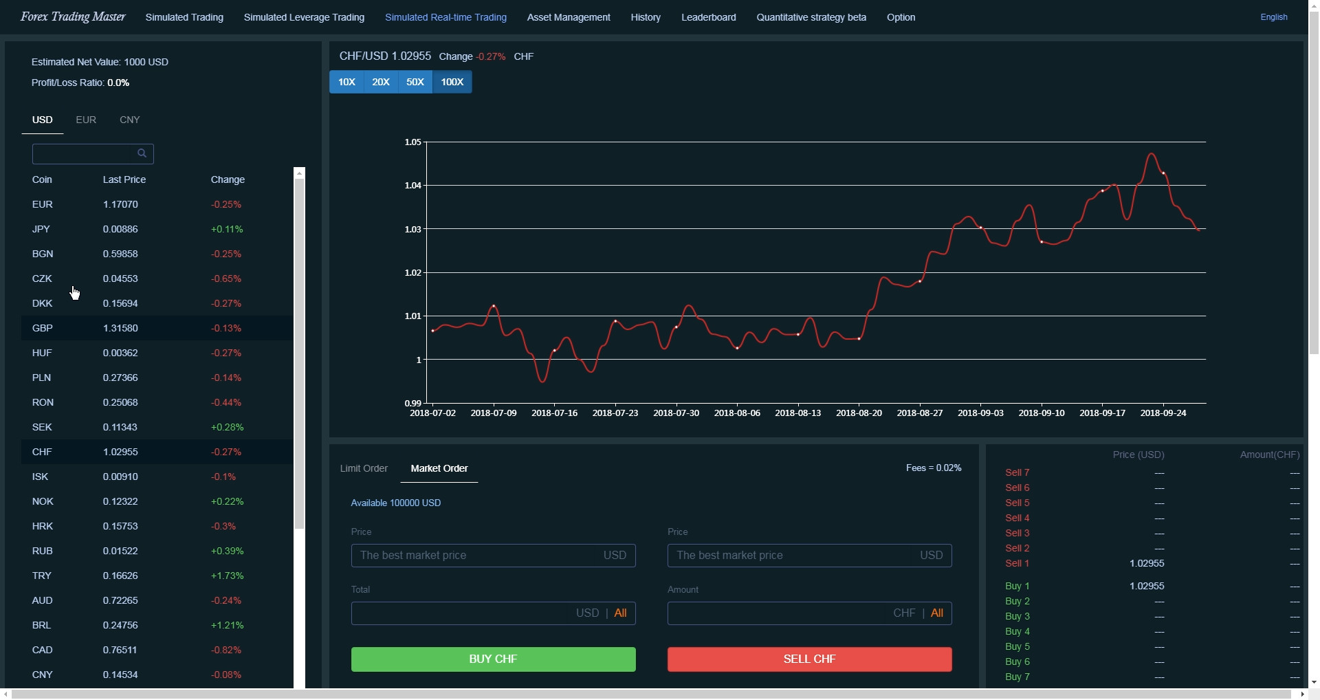 Master trading forex