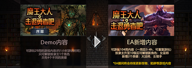 魔王大人,击退勇者吧/Legend of Keepers:Career of a Dungeon Master(新DLC女神归来-支持者版V1.07+OTS+全DLC )