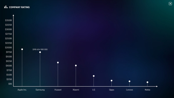 Smartphone Tycoon recommended requirements