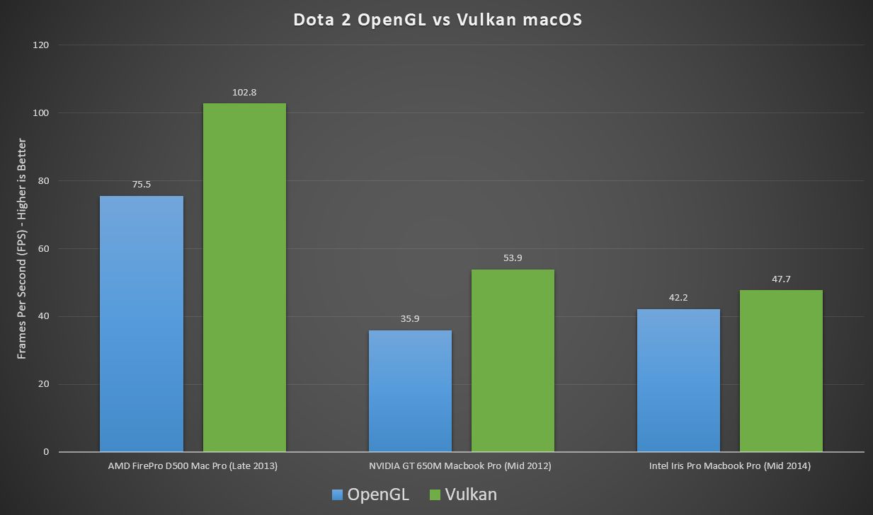 Dota on mac os фото 18