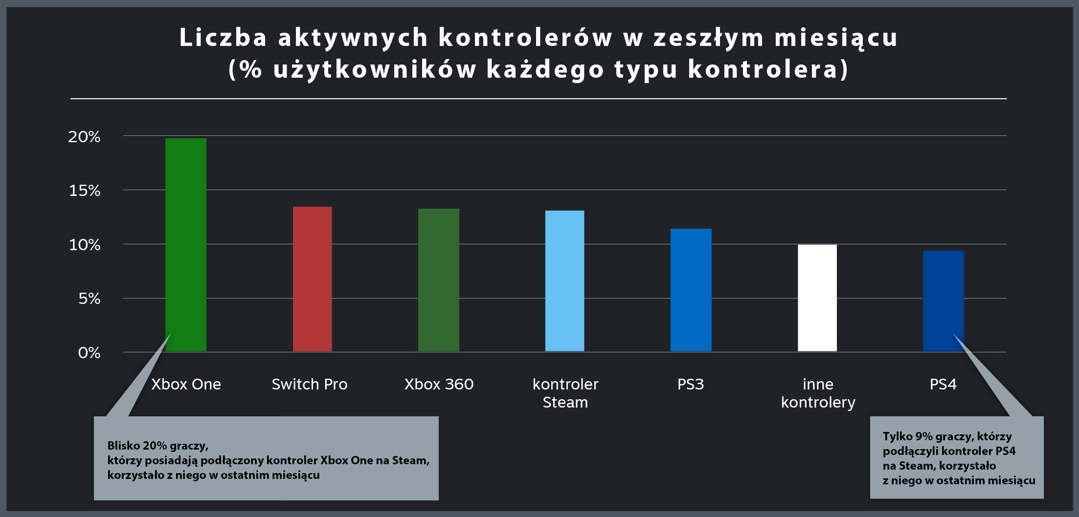 podłączyć kuratora