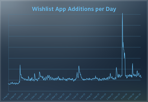 Steam Community :: Guide :: Steam Wishlist Calculator