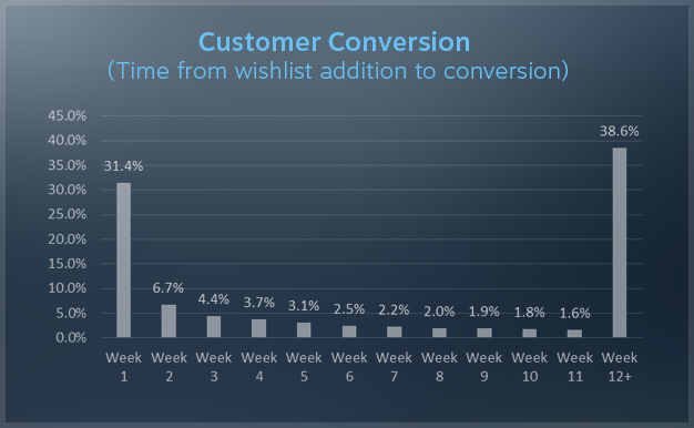 Steam Community :: Guide :: Steam Wishlist Calculator