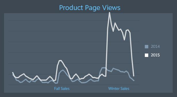 winter2015_product_page_views.jpg