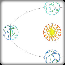 Equinox Diagram