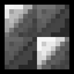 TETRACHROME/INSTANT