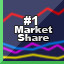 Highest Market Share For 5 Years