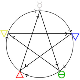 Icon for Making Magic
