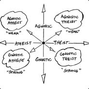 Agnostic Atheists