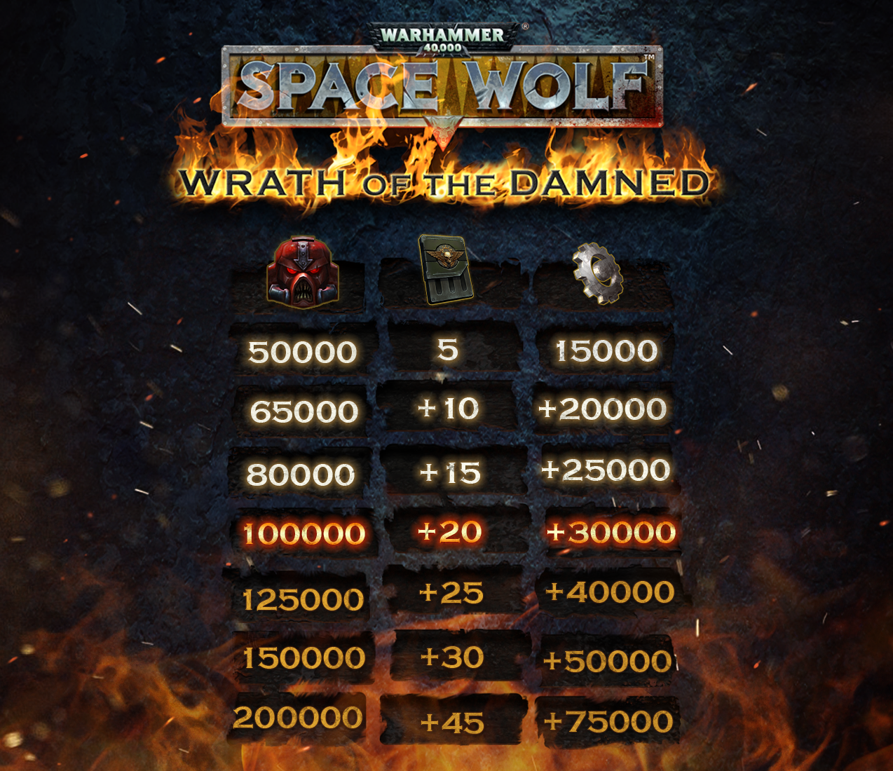 Warhammer 40 000 space wolf steam фото 85