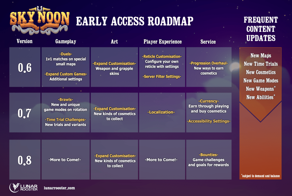 Knockout City - Check Out the 2021 Roadmap Sneak Peek 