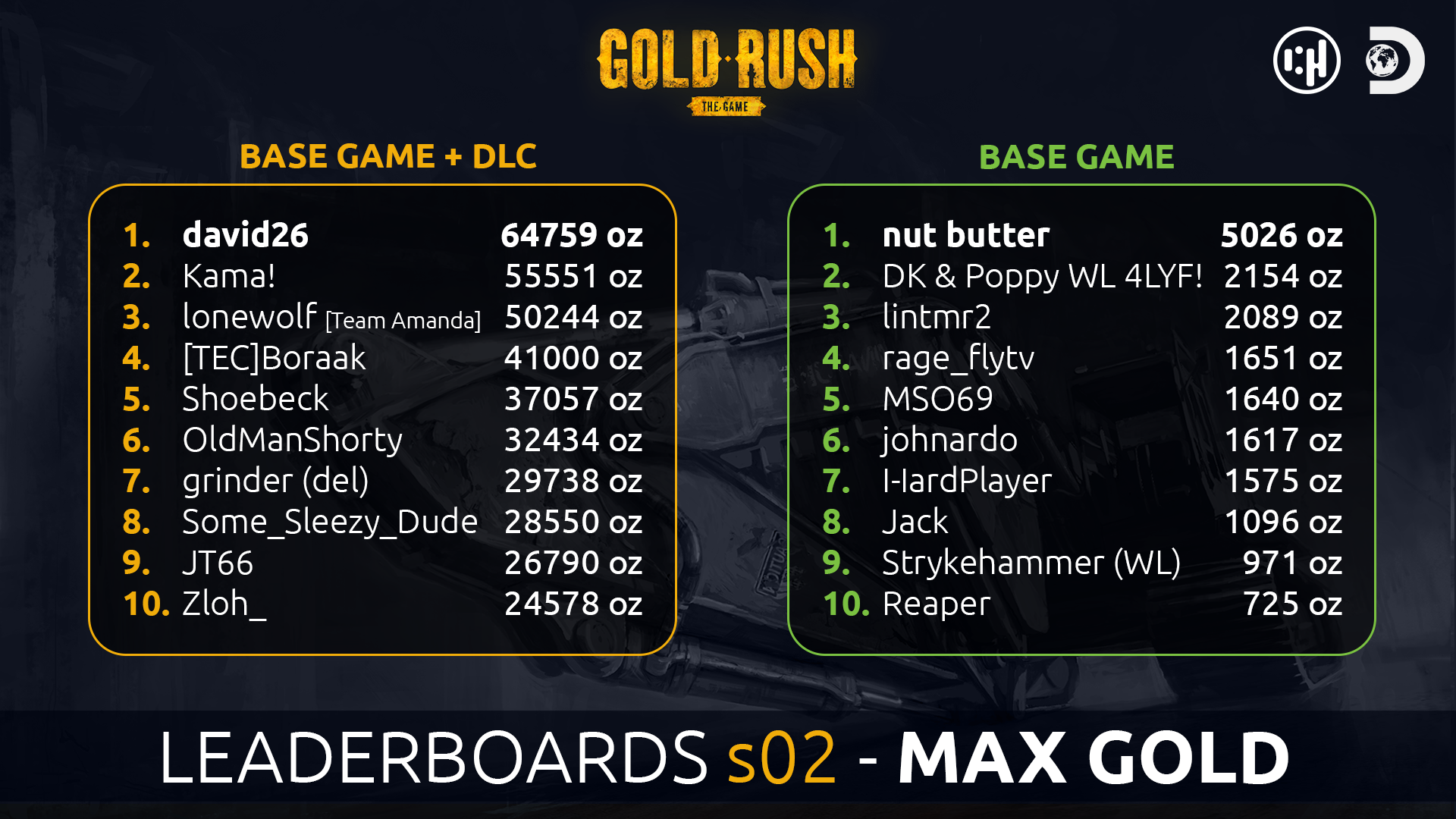 He scored 2. Gold Rush трейнер. Game Leaderboards. Gold game. Gold Rush game минимальная требования.