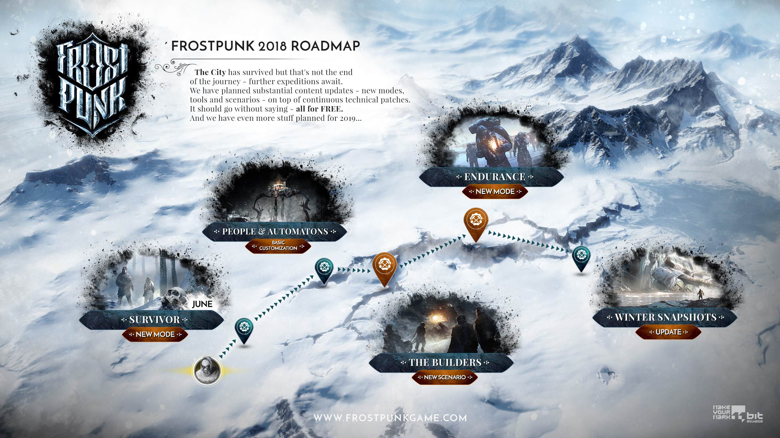 efterskrift Tyggegummi Logisk Frostpunk - Frostpunk | Development Road Map 2018 - Steam News