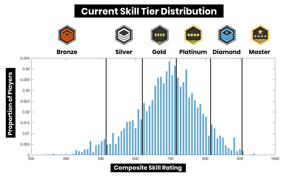 Siege distribution r6 rank Here is