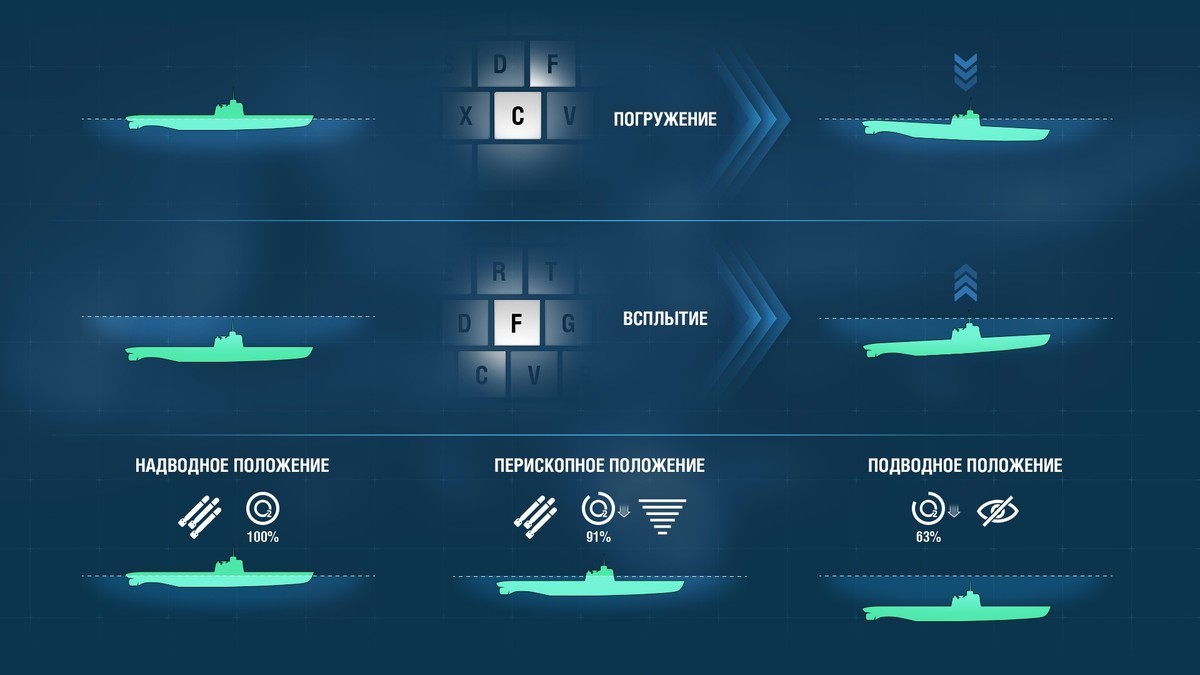 Steam :: World of Warships :: Подводные лодки: никогда не говори «никогда»