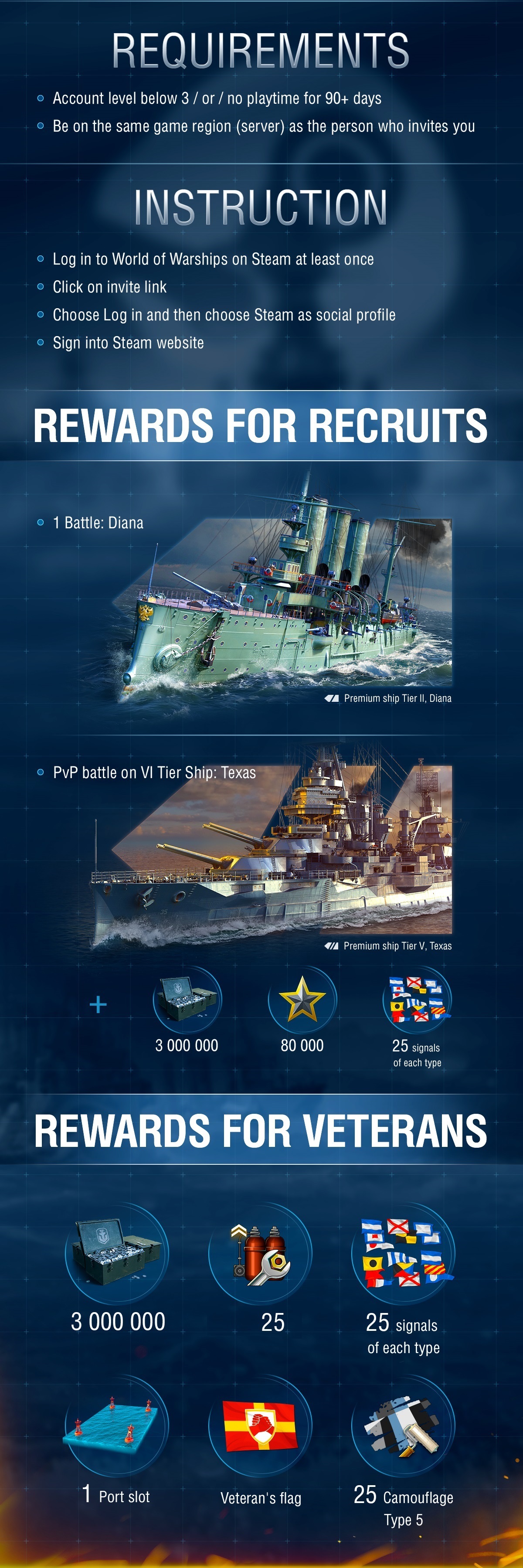 Steam World Of Warships フレンドと一緒に大洋を制覇し ギフトを受け取りましょう