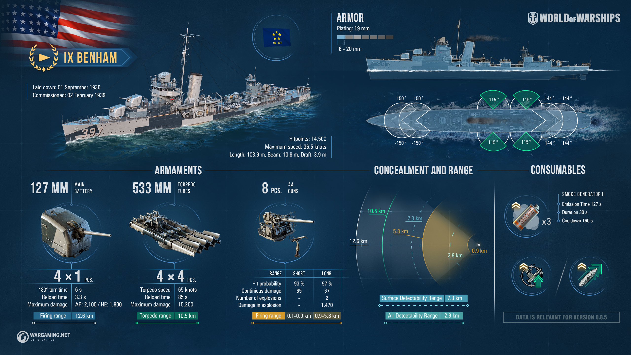 mod station world of warships