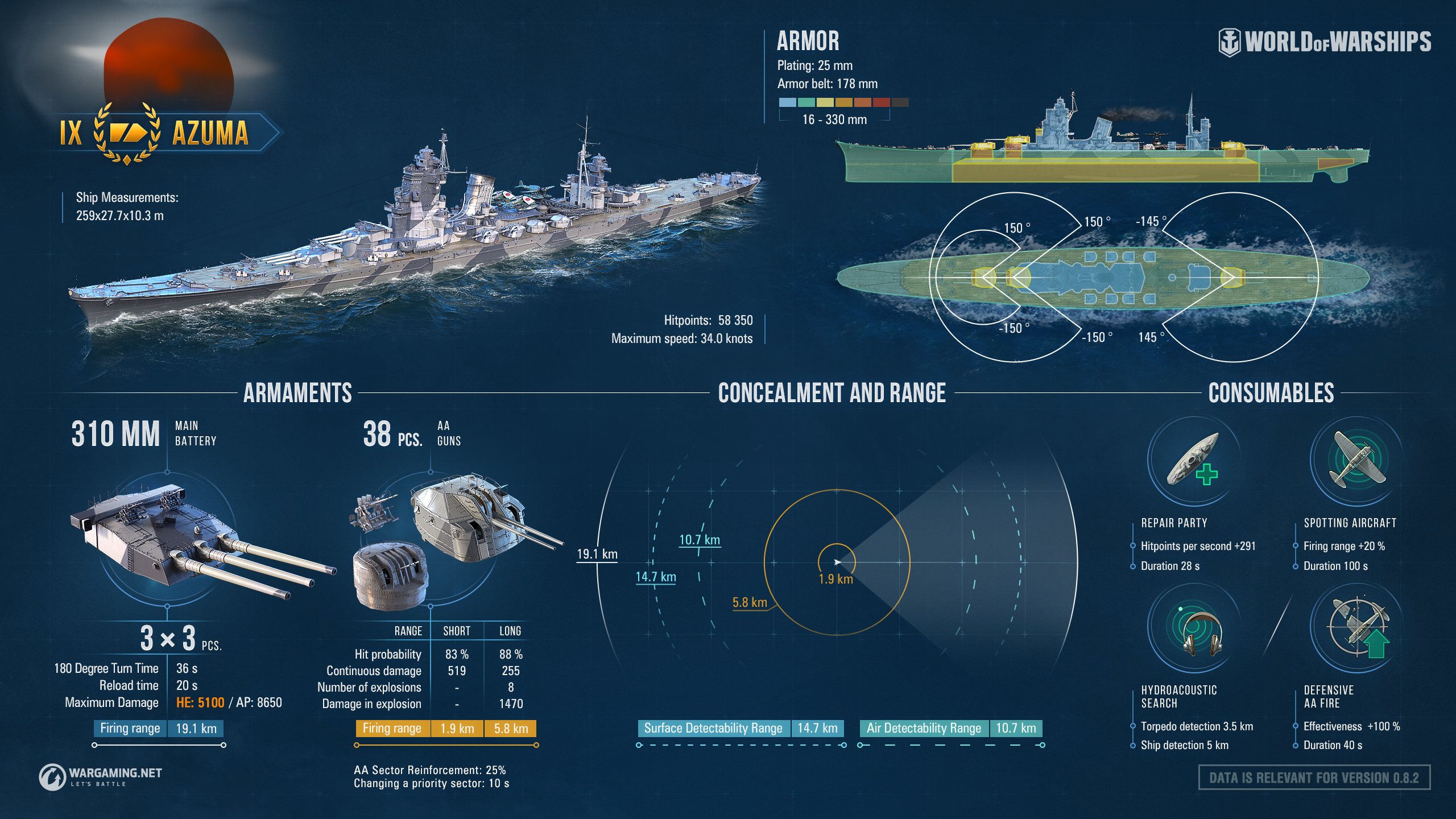 world of warships azuma review