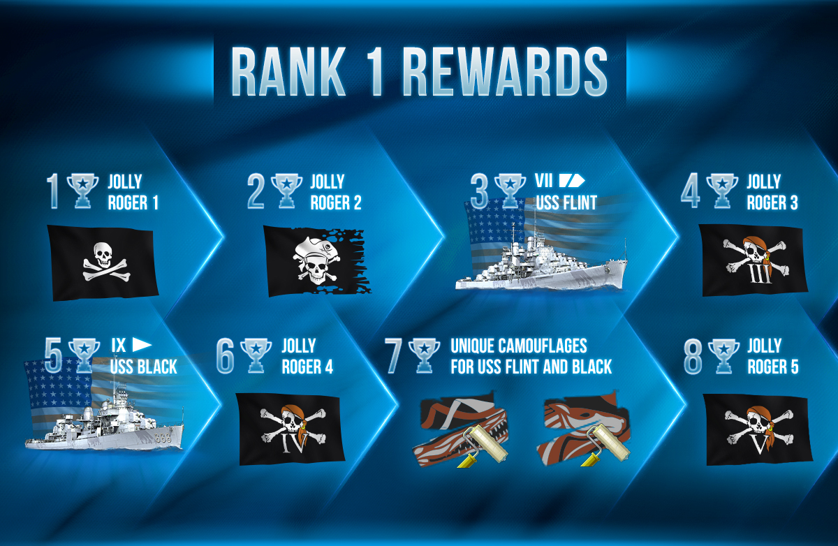 world of warships na rankings