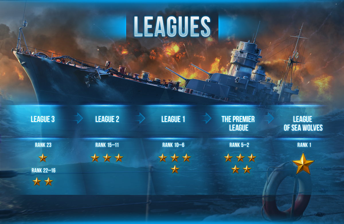 how to login in steam world of warships
