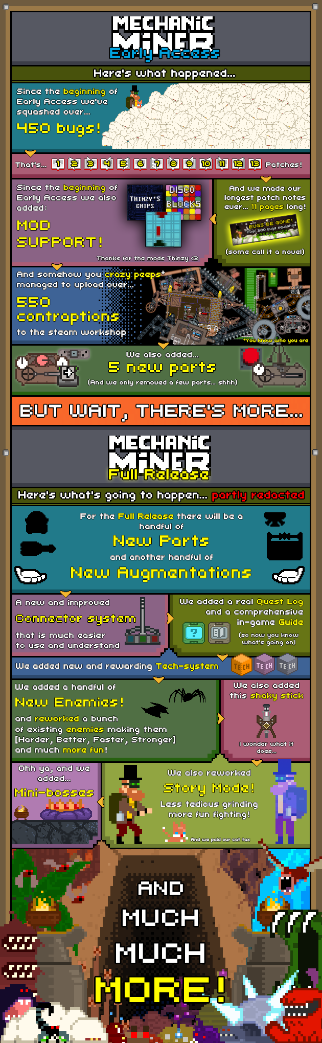 Steam Community Mechanic Miner