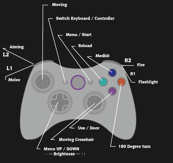 vrchat xbox controller