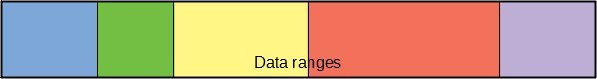 Data-ranges