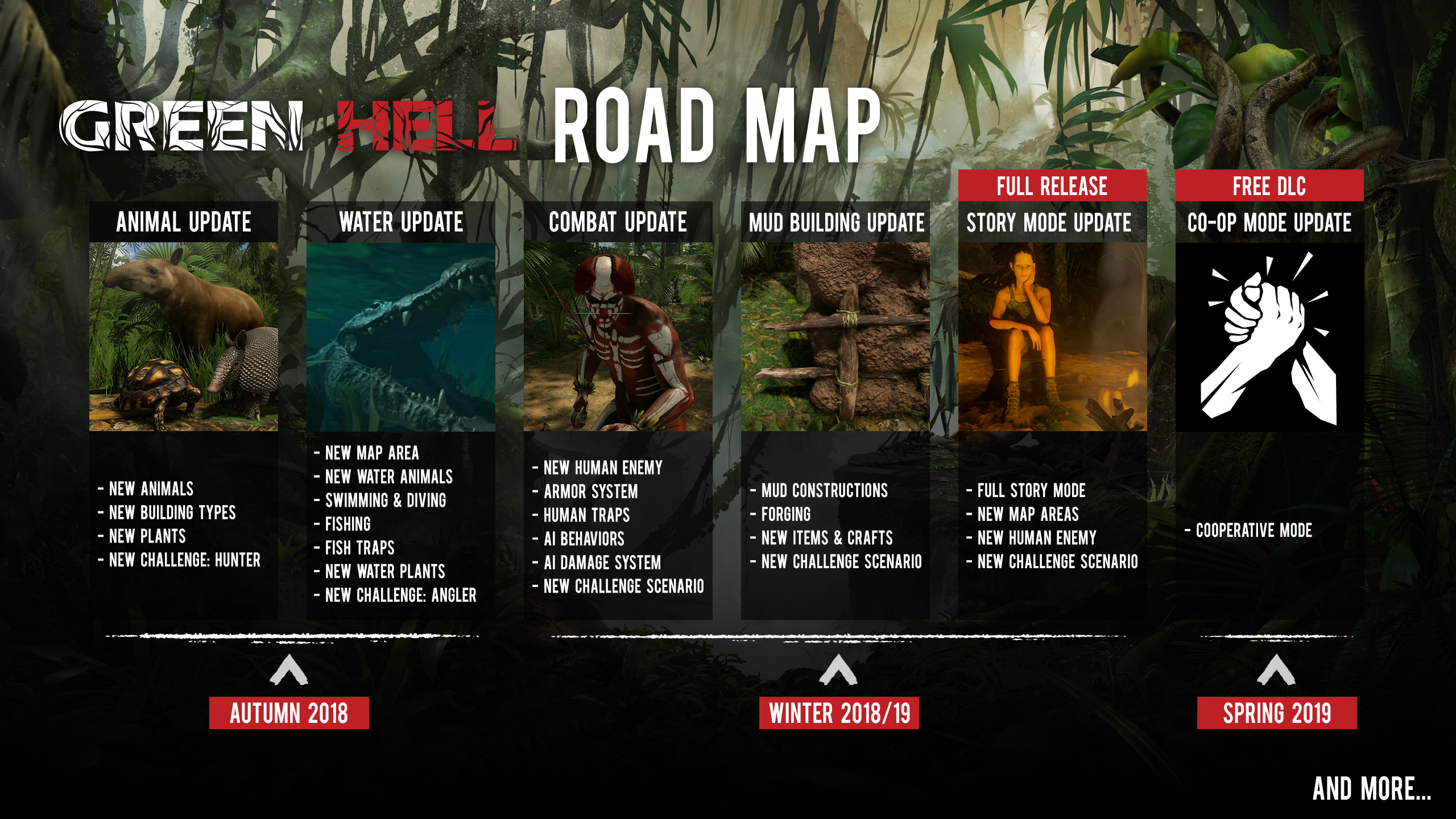 Green Hell Green Hell Road Map Steam News