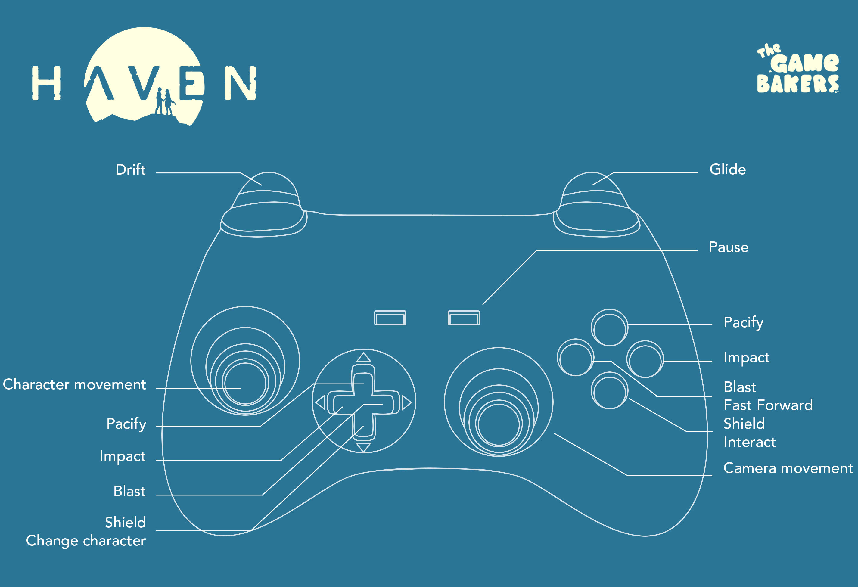 Using the Steam Controller in Star Citizen