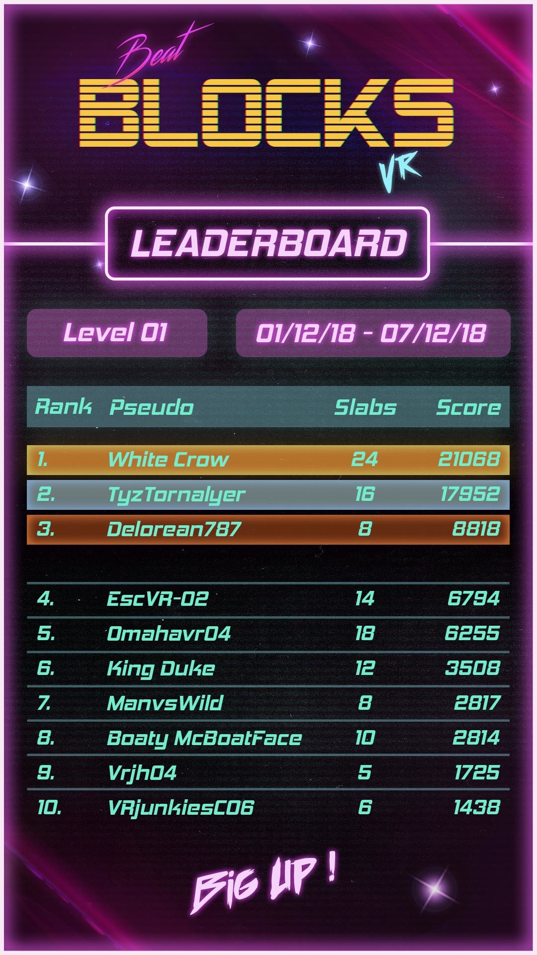 Steam level leaderboard фото 1