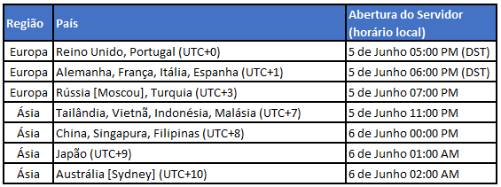 STEAM MUDANÇA PARA TURQUIA - Migração Steam