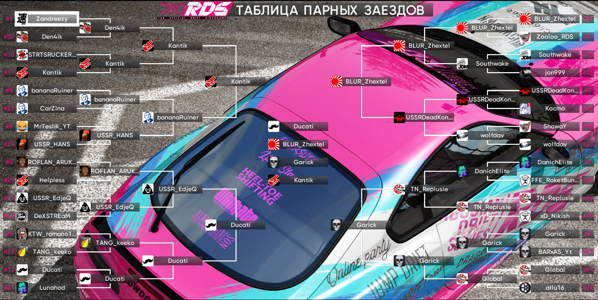 Rds int. Сетка топ 32 РДС. Карта РДС. Сетка RDS GP. Таблицы RDS GP.